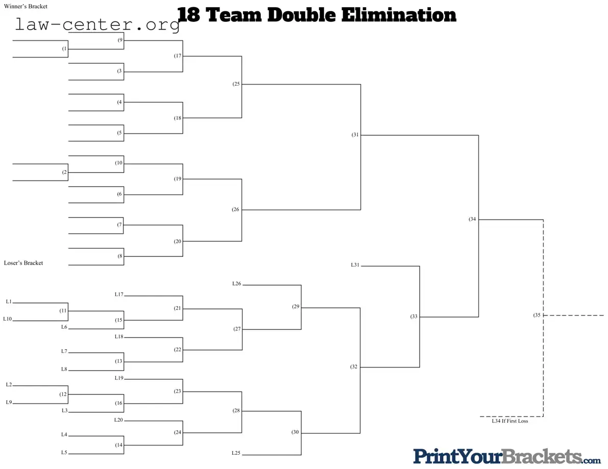 Get 18 Double Elimination Form
