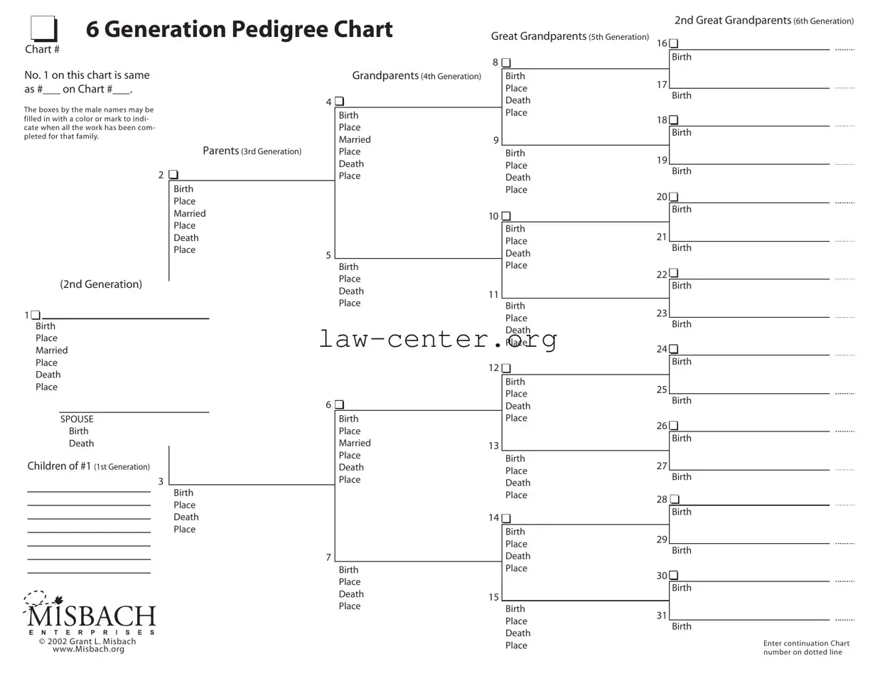 Get Pedigree Chart Form